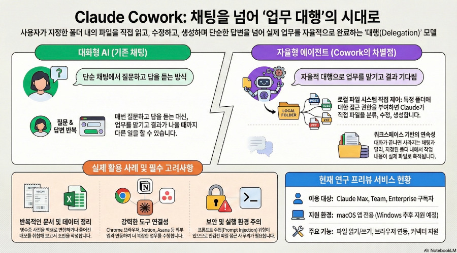 NXP Claude Cowork Review